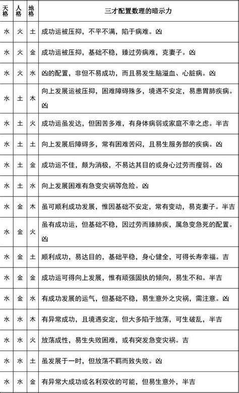 天格 地格 人格 五行|五格剖象法：三才五格最佳配置表